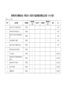 深圳市汽车维修企业（特区内）经营行为监督检查情况记录表（1-