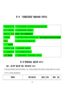 02《“全国诚信民营医院”创建与考核标准》评分细则(20120720)