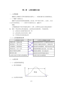 02第二章心理问题的分级