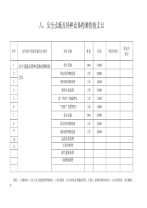 03-03-4安全设施及特种设备检测检验支出