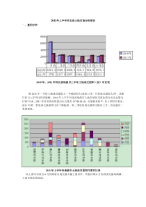 2011年上半年河北省土地市场分析报告