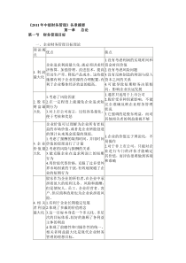 2011年中级财务管理第一二章