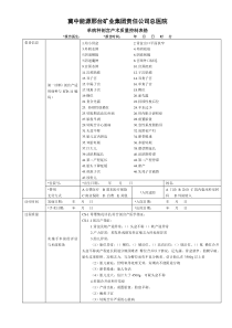 05单病种剖宫产术质量控制表格