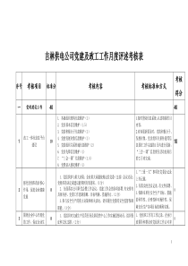 2011年党建月度评述表