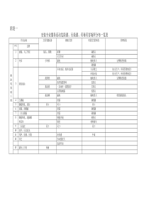 07安装分部危险源分布(初始状态)