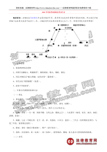 2011年司法考试法制史考点汇总