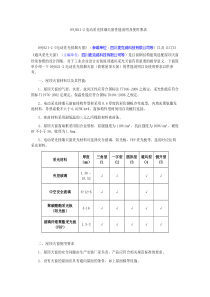 09J621-2电动采光排烟天窗性能说明及使用要求