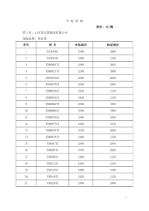 电动车中标明细