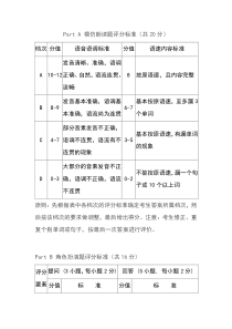 2011年广东省高考英语听说考试训练及答案模拟试卷