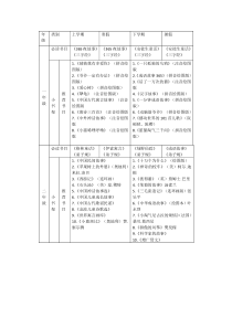 1-5年级经典阅读书目