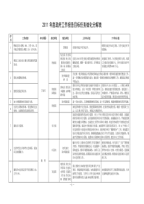 2011年度政府工作报告目标任务细化分解表