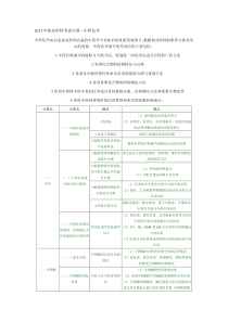 2011年执业药师考试大纲--中药化学的