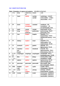 100个最最常用医学词根和词缀