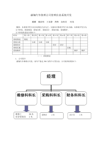 盛翔汽车修理公司管理信息系统开发