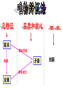 101辩证否定观