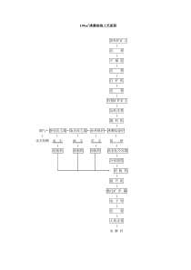 109m2沸腾焙烧烟气制酸及余热锅炉工艺流程