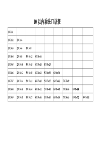 10以内,20以内乘法口诀表及心算方法打印版