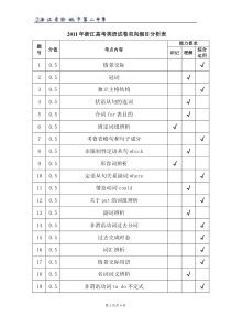 2011年浙江高考英语试卷双向细目分析表