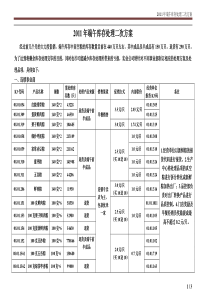 2011年端午库存处理二次方案