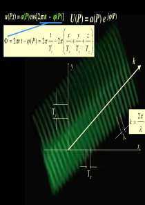 11-标量衍射理论3-衍射的角谱理论菲涅耳