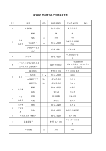 110kV复合套户外终端标准技术参数-长园电力技术有限公司