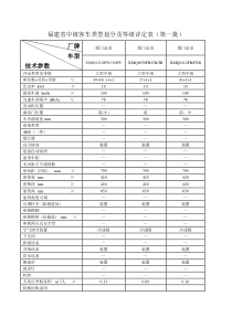 福建省中级客车类型划分及等级评定表（第一批）