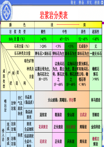 11矿物与岩石