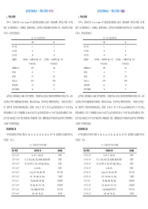 11等电子体原理