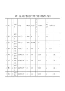 12015年陕西省普通高校招生具有艺术特长资格的考生名单