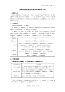 12学年_2轮综合题专题5问题措施类题型