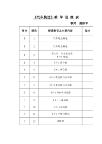 12汽修地盘进度