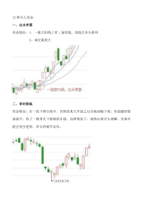 12种买入形态