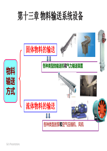 13+第十三章+物料输送设备-CZM+201465