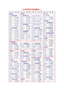 132种常用中药剂量表