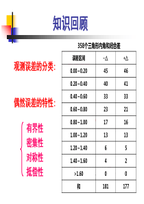 13衡量精度的指标