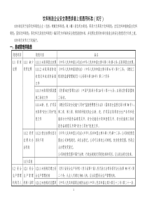 13饮料制造企业安全隐患排查上报通用标准