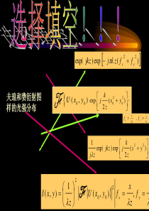 14-成像系统1-透镜的相位变换作用透镜的