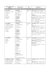 14南大医学院复试目录