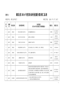 14年度农业科技服务需求汇总表