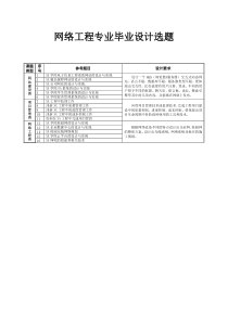 14网络工程毕业设计选题