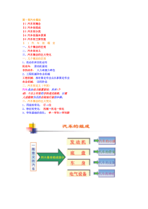 第一章汽车概述