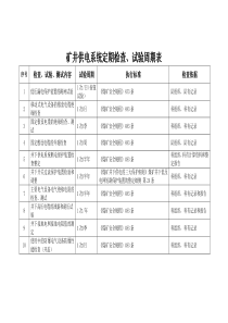 矿井供电系统定期检查、试验周期表