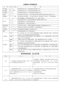 工程材料力学性能名词