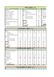 预计财务报表模型