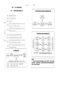 2019高三历史一轮复习思维导图