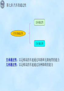 第7章汽车的通过性