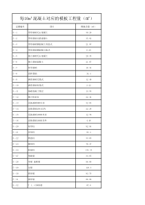 由混凝土量推算模板用量的参考数据