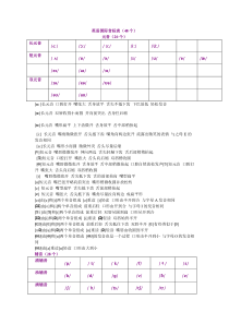 音标及其练习题