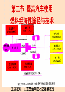 第二节 提高汽车使用燃料经济性的途径和技术