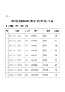 第六批符合我市排放标准的汽车摩托车下乡生产企业名单...